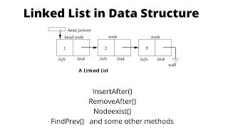 LINKED LIST - SINGLY LINKED LIST - LINKED LIST IN DATA STRUCTURE & ALGORITHM - JAVA CODE OF LINKLIST