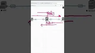 Difference between Stateful and stateless firewall #shorts #firewall