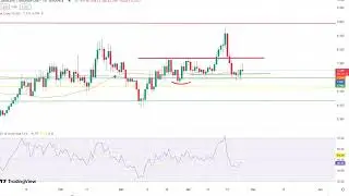 Chainlink (LINKUSD) Price Prediction April 26, 2023