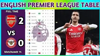 English Premier League Table Updated Today 2025 | EPL Table Standing | EPL Results Today ARS v BRE