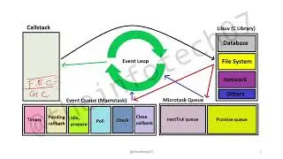 Event Loop explanation