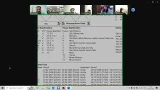 AMAZING TECHNIQUE TO PREDICT CLASS 5TH