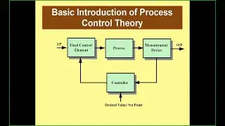 Basic Introduction of Process Control Theory