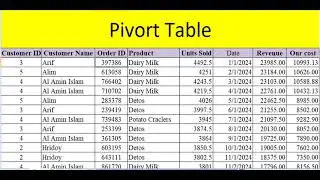 Pivot Tables Excel | MS Excel Pivot Table Tutorial In Bangla | মাইক্রোসফট এক্সেল Pivot Table | MCTC