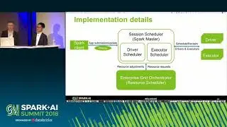 Dynamic Priorities for Apache Spark Applications Resource Allocations (Michael Feiman)