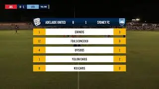 Westfield W-League 2019/20: Round 2 - Adelaide United Women v Sydney FC Women (Full Game)