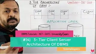 1.14- 3 Tier Architecture Of DBMS | 3 tier Client Server Architecture In DBMS | dbms gate lectures