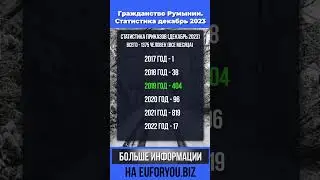 Гражданство Румынии. Статистика. Декабрь 2023 