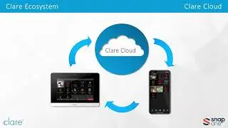ClareOne: The All-in-One Powerhouse for Integrated Security & Smart Homes