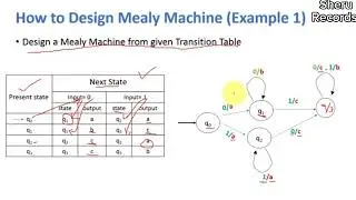 Mealy Machine in Automata | Introduction with Examples (urdu/hindi)