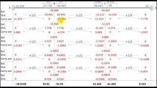 Moment Distribution Method Structural Analysis - 1