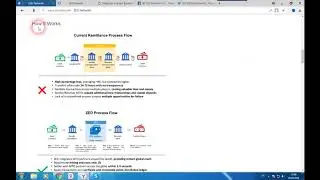 ZED NETWORK - блокчейн платформа, которая объединяет операторов денежных переводов во всем мире