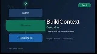 Flutter BuildContext Explained Deeply: Element, Lifecycle, Dependencies & RenderObject. Part 2
