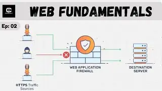 Basics of Web Development EP-02 | Client-server | DNS | Firewall | Domain & Hosting | SSL | CORS !