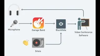 How to play a sound effect in any Video Conference (Zoom, Meet, etc.) on Mac OS X