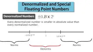 2  Denormalized and Special Floating Point Numbers Revised