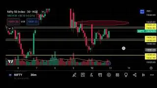 Nifty Analysis tomorrow prediction Episode 402