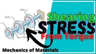 Finding The Maximum Shearing Stress From Multiple Torques in Cylindrical Rod