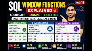Complete SQL Window Functions Guide | All Functions in One Video 🔥