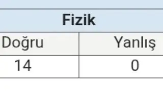 AYT FİZİK NASIL FULLENİR 