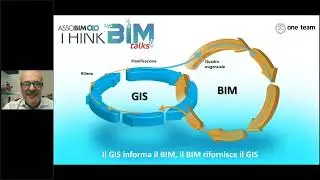 [WEBCAST] Integrazione BIM-GIS per la sostenibilità infrastrutturale: banche dati territoriali Open