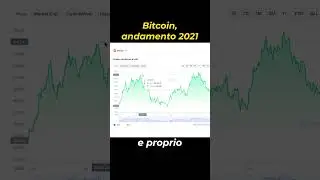 Analisi andamento Bitcoin nel 2021 #finanza #bitcoin