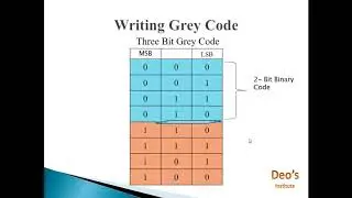 Gray Code and Conversion| Introduction to Gray Code|Gray Code & Conversion Binary to Gray| Deo's