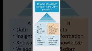 What is DIKW pyramid? #shorts