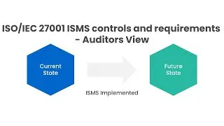 ISO/IEC 27001 ISMS controls and requirements - Auditors View