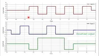 How to Multiply Continuous-Time Signals | Signals & Systems Numerical Examples|Explained with Graphs
