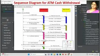 Sequence Diagram for ATM Cash Withdrawal | StarUML