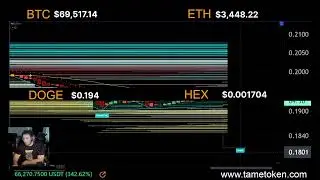 BTC huge liquidations recap day 1 stock bear market