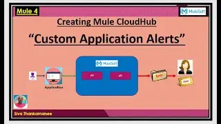 Monitoring Techniques - Creating Custom Application Alerts in CloudHub