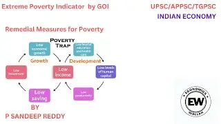 Extreme Poverty and its new indicator by GOI Measuring Extreme Poverty: The New Indicator Revolution