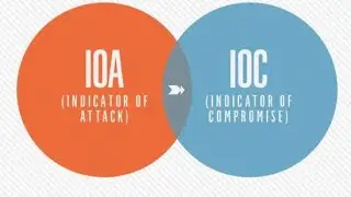 IoCs & IoAs