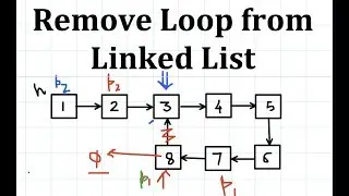 Remove Loop from Linked List | Floyd's Algorithm
