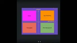 JIRA Tutorials for Scrum Masters  #atlassian #jira #jiratutorial #scrummaster #scrum #kanban #tech