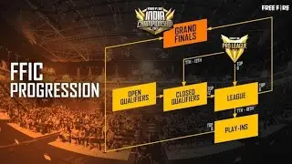 Free Fire Live Tournament Frist day  Himachal top scquad  free fire MAX official 🤯