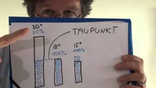 The Secrets of the Dew Point: The Temperature When Things Get Wet