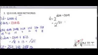 Subnetting by  network requirement