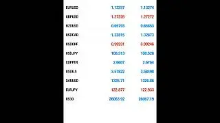 MetaTrader 4 App & signals Tutorial
