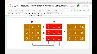 4 - ElementWise Multiplication