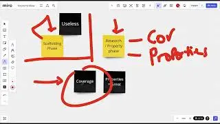How to get started with Invariant Testing using Medusa