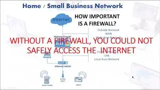 Small Home / Business Network Designs