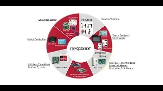 NexCOBOT is your one-stop shop for embedded automation system