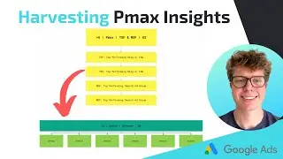 Harvest Your Performance Max Campaign To Improve Your Search Campaigns Results