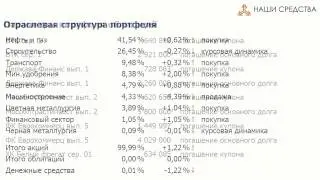 Собственные средства компании