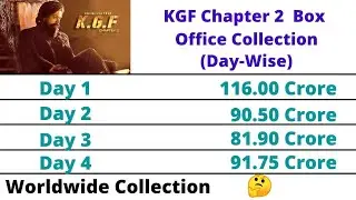 KGF Chapter 2 Box Office Collections