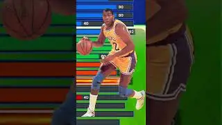*WARNING* GIANT 2-WAY BUILD that CAN'T be GUARDED on NBA 2K24