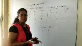 OPERATORS | TYPES OF OPERATORS | MAGNEQSOFTWARE